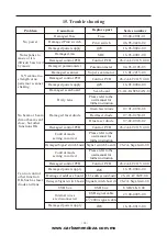 Preview for 16 page of Showco Laser RGB Manual