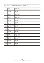 Preview for 17 page of Showco Laser RGB Manual