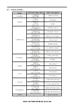 Preview for 8 page of Showco Spot 250 S Manual