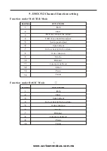 Preview for 9 page of Showco Spot 250 S Manual