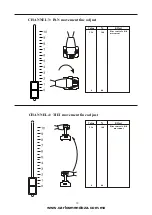 Preview for 11 page of Showco Spot 250 S Manual