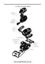 Preview for 18 page of Showco Spot 250 S Manual