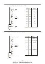 Preview for 14 page of Showco Spot 575 Instruction Manual