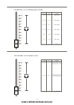 Preview for 16 page of Showco Spot 575 Instruction Manual