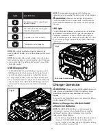 Preview for 9 page of SHOWJOE iON100V-24SB Operator'S Manual