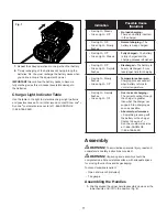 Preview for 11 page of SHOWJOE iON100V-24SB Operator'S Manual