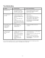 Preview for 11 page of SHOWJOE Sun joe LJ602E-RM Operator'S Manual