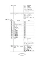 Preview for 8 page of Showlight SL-1028 Instruction Manual