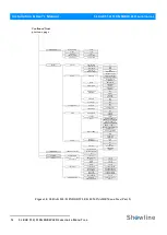 Предварительный просмотр 14 страницы Showline SL BAR 510 Installation And User Manual