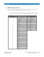 Preview for 21 page of Showline SL BAR 720ZT Installation And User Manual