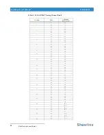 Preview for 30 page of Showline SL BAR 720ZT Installation And User Manual