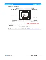 Preview for 7 page of Showline SL BEAM 100 User Manual