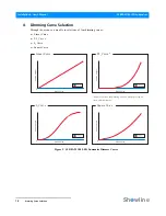 Preview for 14 page of Showline SL BEAM 100 User Manual