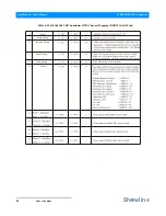 Preview for 24 page of Showline SL BEAM 100 User Manual