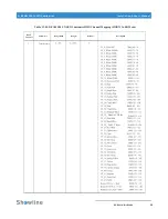 Preview for 31 page of Showline SL BEAM 500 FX Installation And User Manual