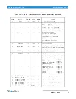 Preview for 33 page of Showline SL BEAM 500 FX Installation And User Manual