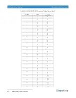 Preview for 42 page of Showline SL BEAM 500 FX Installation And User Manual