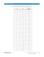 Preview for 43 page of Showline SL BEAM 500 FX Installation And User Manual