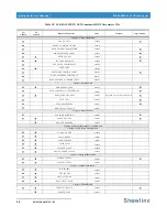 Preview for 48 page of Showline SL BEAM 500 FX Installation And User Manual