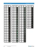 Preview for 60 page of Showline SL BEAM 500 FX Installation And User Manual