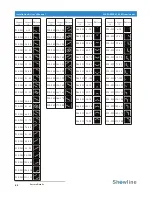 Preview for 64 page of Showline SL BEAM 500 FX Installation And User Manual