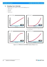 Preview for 24 page of Showline SL NITRO 510C Installation And User Manual