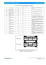 Preview for 29 page of Showline SL NITRO 510C Installation And User Manual