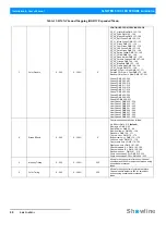 Preview for 32 page of Showline SL NITRO 510C Installation And User Manual