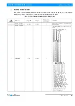 Preview for 35 page of Showline SL NITRO 510C Installation And User Manual