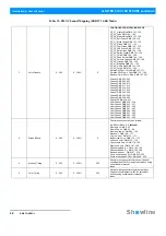 Preview for 36 page of Showline SL NITRO 510C Installation And User Manual