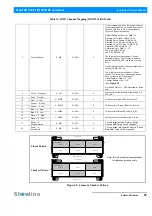 Preview for 37 page of Showline SL NITRO 510C Installation And User Manual