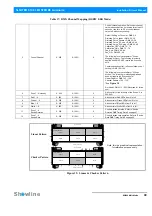 Preview for 41 page of Showline SL NITRO 510C Installation And User Manual