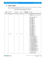 Preview for 43 page of Showline SL NITRO 510C Installation And User Manual