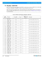 Preview for 46 page of Showline SL NITRO 510C Installation And User Manual