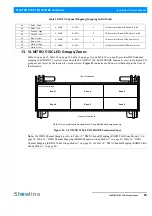 Preview for 47 page of Showline SL NITRO 510C Installation And User Manual