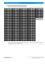 Preview for 49 page of Showline SL NITRO 510C Installation And User Manual