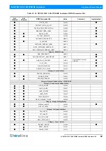 Preview for 51 page of Showline SL NITRO 510C Installation And User Manual