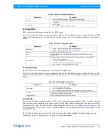 Preview for 21 page of Showline SL PAR 155Zoom Installation And User Manual