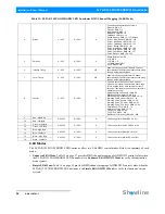 Preview for 28 page of Showline SL PAR 155Zoom Installation And User Manual