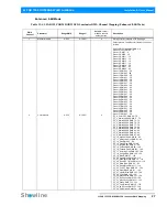 Preview for 29 page of Showline SL PAR 155Zoom Installation And User Manual