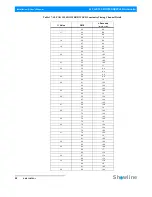 Preview for 34 page of Showline SL PAR 155Zoom Installation And User Manual