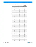 Preview for 36 page of Showline SL PAR 155Zoom Installation And User Manual