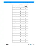 Preview for 37 page of Showline SL PAR 155Zoom Installation And User Manual