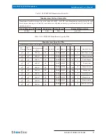 Preview for 14 page of Showline SL STRIP 10IP User Manual