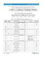 Предварительный просмотр 30 страницы Showline SL Strip 400 RGBW Led Luminaire User Manual