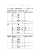 Preview for 8 page of Showlite LDO-10 MKII FS User Manual