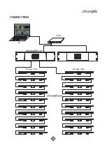 Preview for 7 page of ShowPro Dreampix Driver 1800 IP User Manual