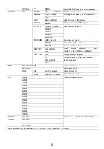 Preview for 7 page of ShowPro LEDFRE131 User Manual