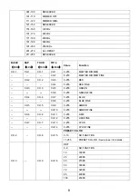 Preview for 9 page of ShowPro LEDFRE131 User Manual