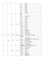 Preview for 10 page of ShowPro LEDFRE131 User Manual